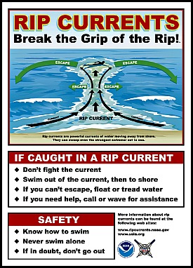 Rip Currents in Hawaii are powerful and unpredictable; Graphic Courtesy of noaa.gov